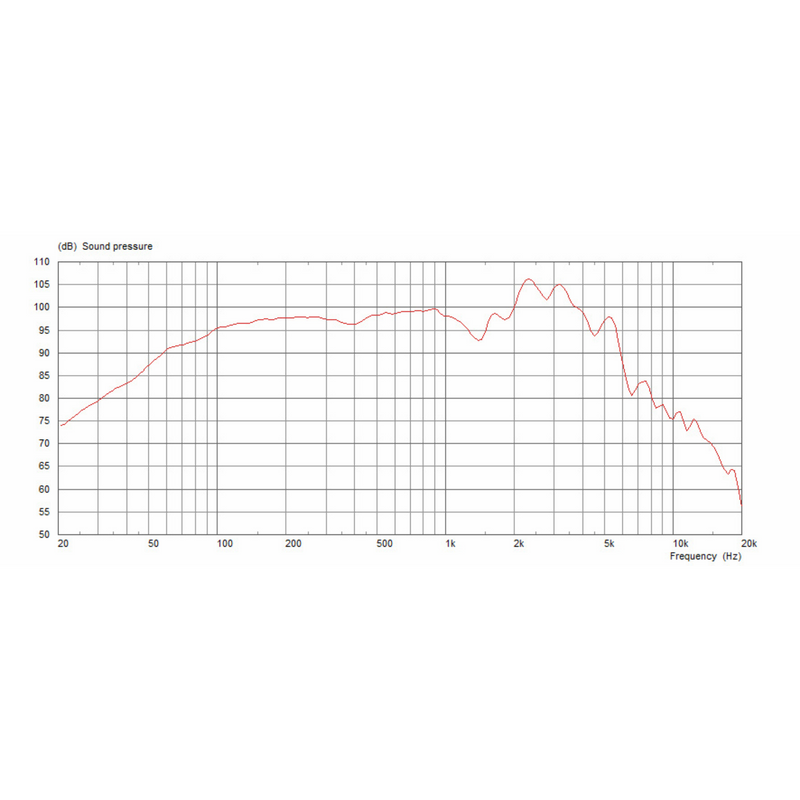 Celestion G12-65 Heritage