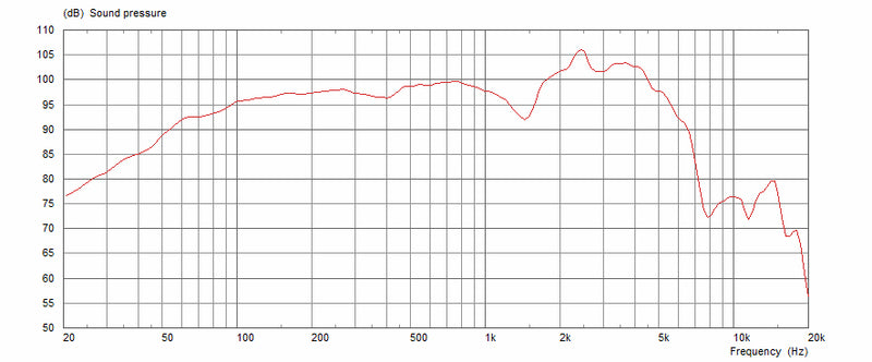 Celestion G12M-65 Creamback Speakers