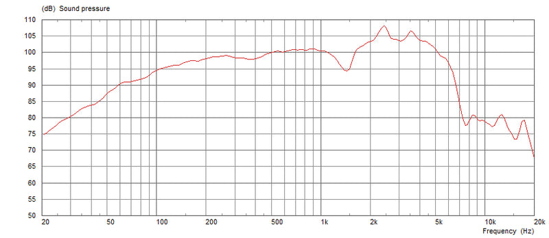 Celestion G12H-75 Creamback