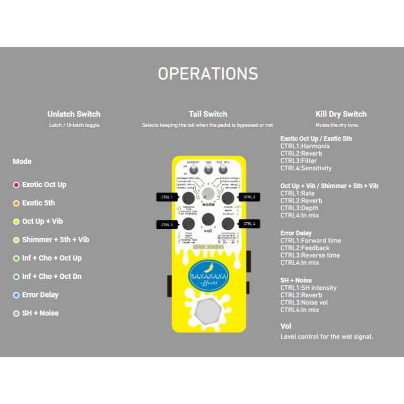 Bananana Effects Abracadabra Shimmer Reverb Echoinox