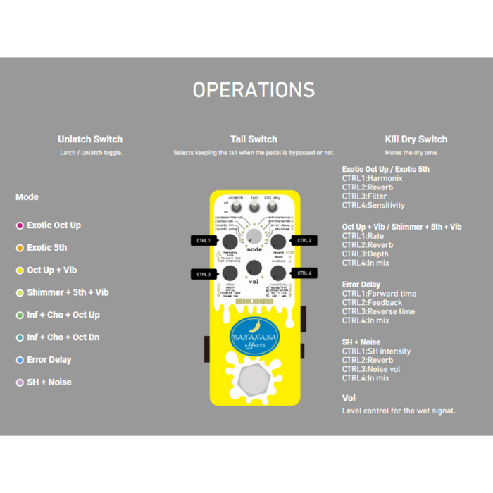 Bananana Effects Abracadabra Shimmer Reverb Echoinox